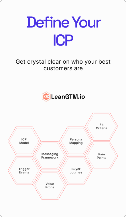 Define Your ICP - Get crystal clear on who your best customers are