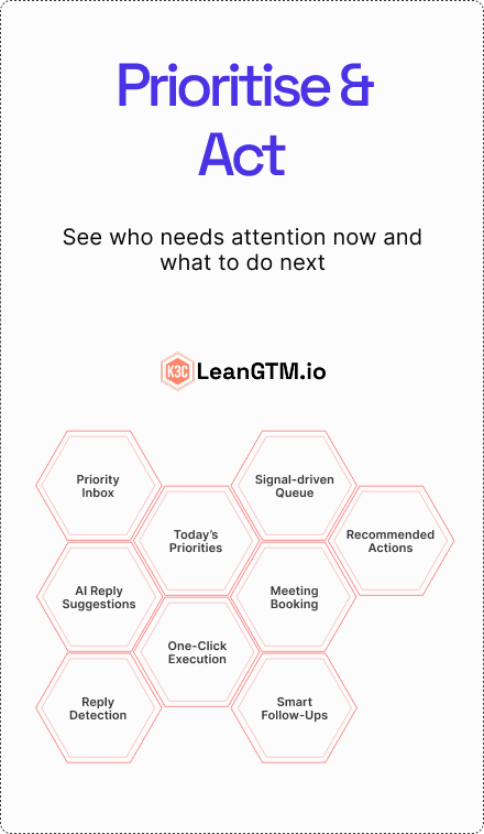 Prioritise & Act - See who needs attention now and what to do next