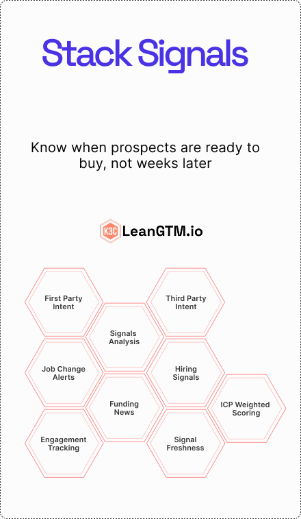 Stack Signals - Know when prospects are ready to buy, not weeks later