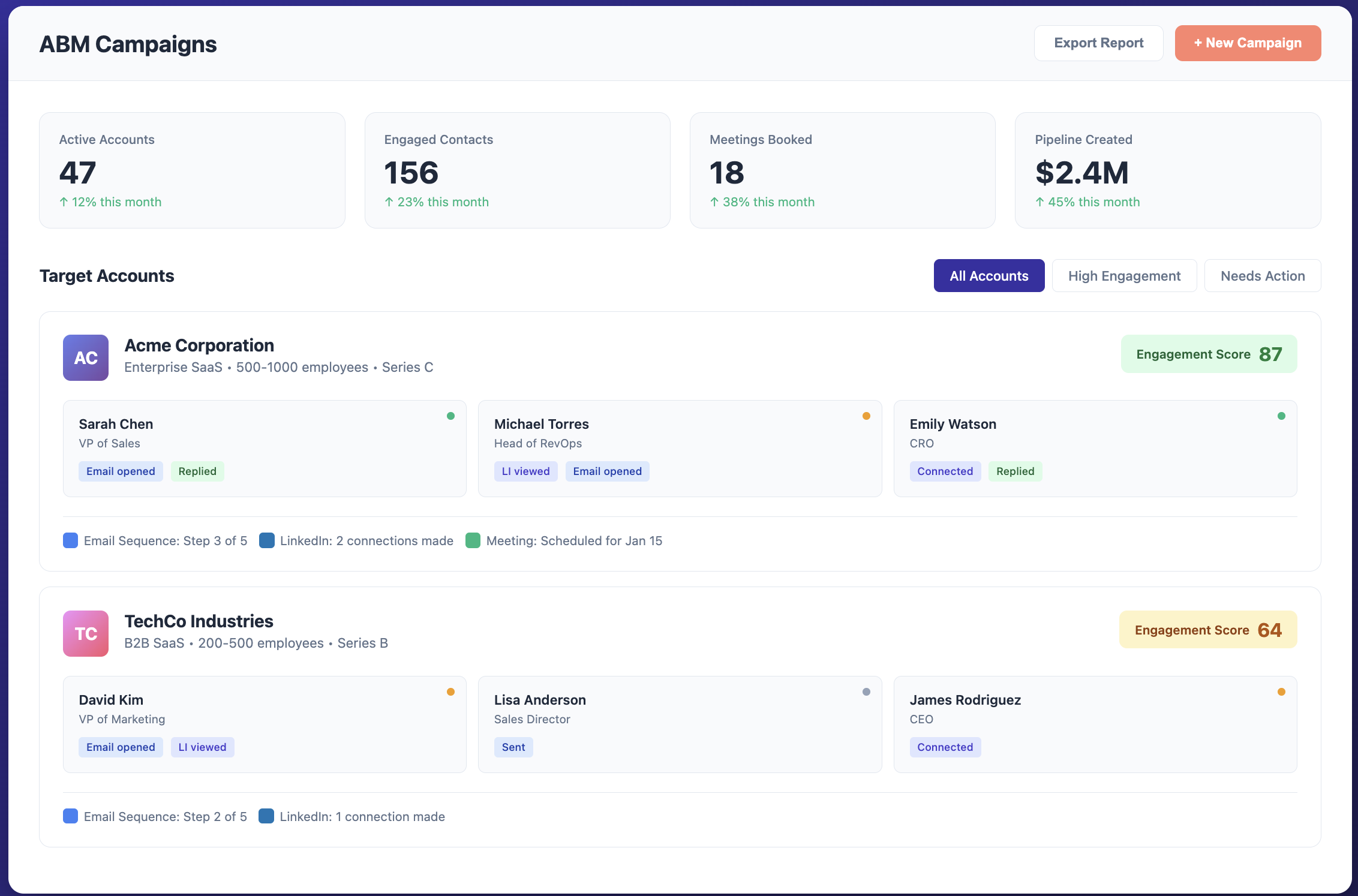 LeanGTM ABM Orchestration