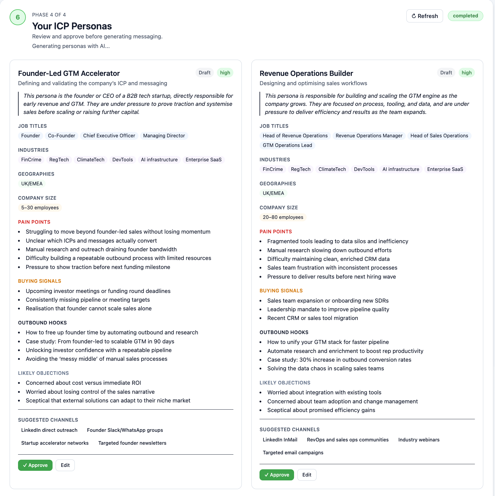 LeanGTM ICP Personas